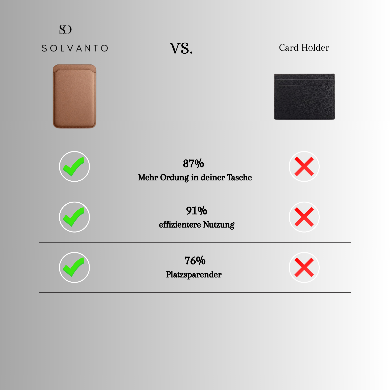 Solvanto® Magsafe Leder Wallet